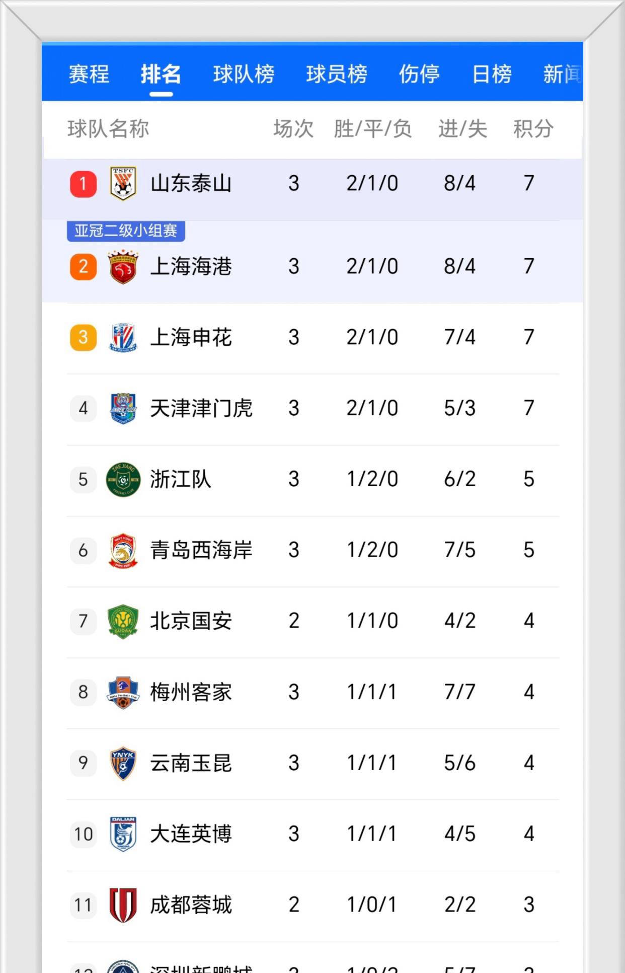 黑马崛起！不被看好的球队刷新战绩惊艳全场