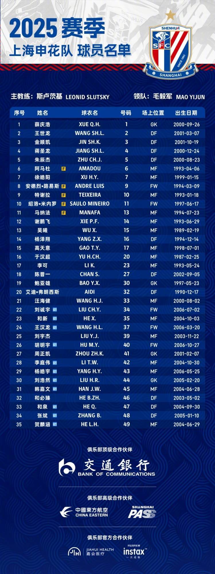 上海绿地申花稳定排名，仍保持前四位置的简单介绍