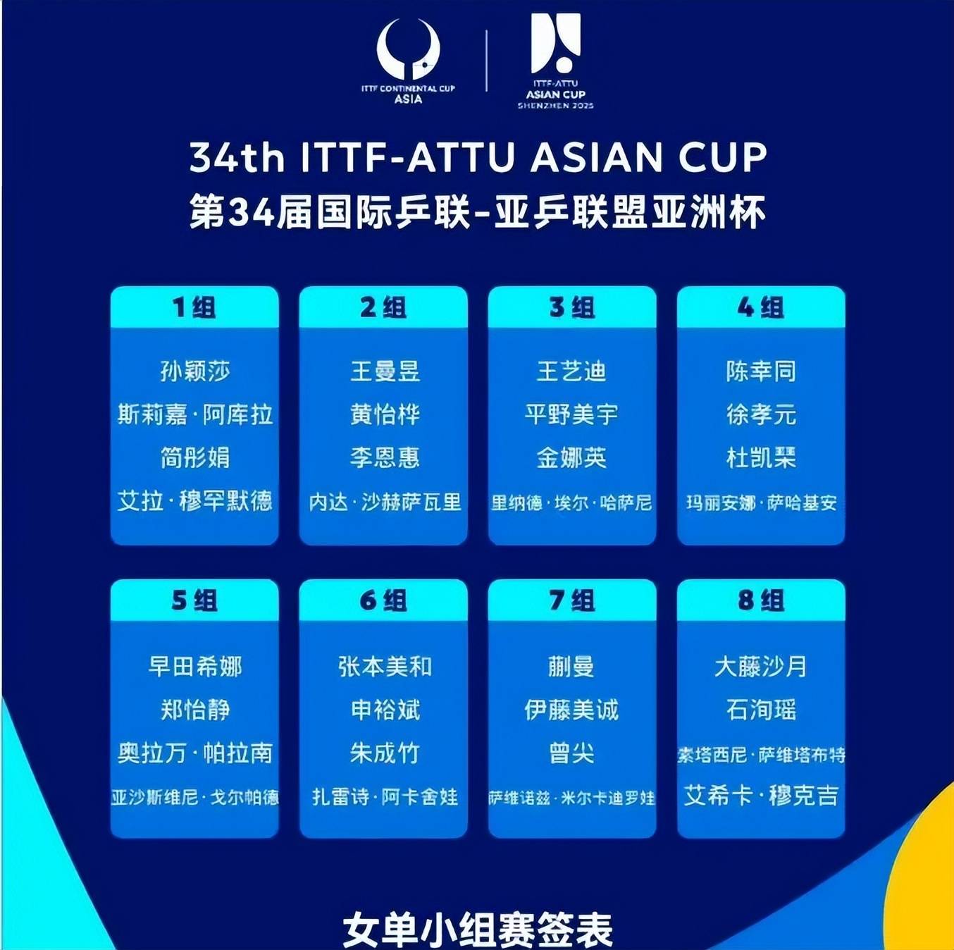 包含亚洲杯夺冠赔率揭晓，看好实力强队夺冠的词条